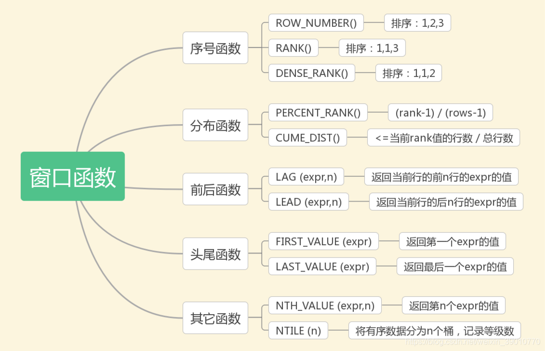 窗口函数 /sql/sql-win.png